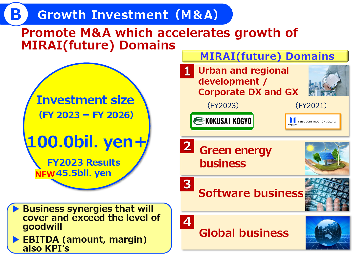 ⒷGrowth Investment (M&A)